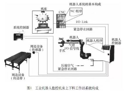 【兆恒機械】加工中心機床與機器人怎么配合調(diào)試？