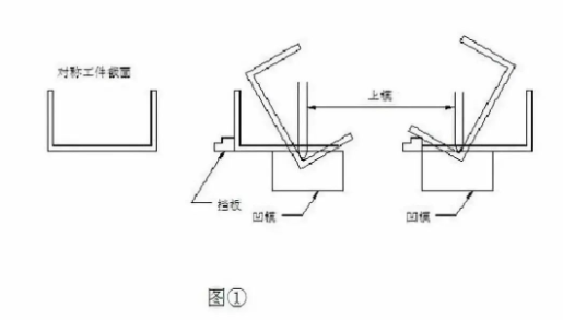 【兆恒機械】折彎后中間尺寸偏大怎么辦？