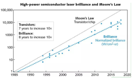 【兆恒機械】高功率半導體激光器的前身及后事！