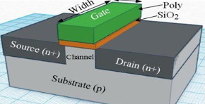 【兆恒機械】深度剖析CMOS、FinFET、SOI和GaN工藝技術