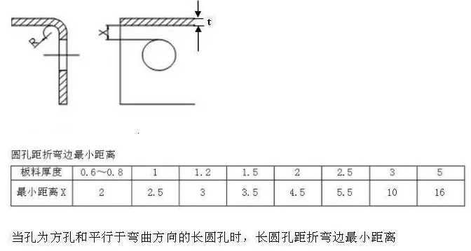 【兆恒機(jī)械】折彎件的孔到折彎邊的最小距離！